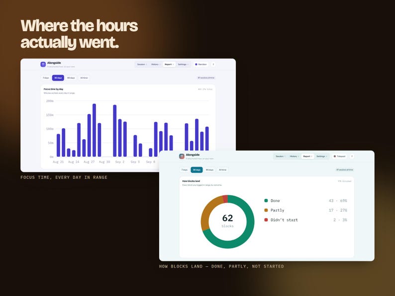Focus Session Timer App for Deep Work, Pomodoro Tracker with Live Charts and Report, ADHD Productivity Planner, Offline Browser App image 11