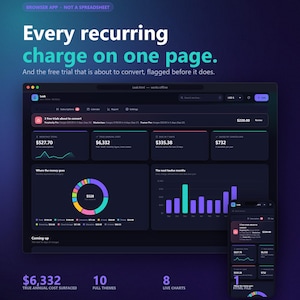 Könnte beinhalten: Eine Software-Oberfläche im dunklen Design namens Leak, die finanzielle Abonnementdaten in einem Desktop-Browser und auf einem Mobilgerät anzeigt. Das Dashboard enthält Diagramme, Zusammenfassungen wiederkehrender Gebühren und Testversion-Warnungen.