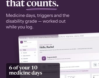Migraine Diary, Medication Log, Trigger Tracker (Digital Download)