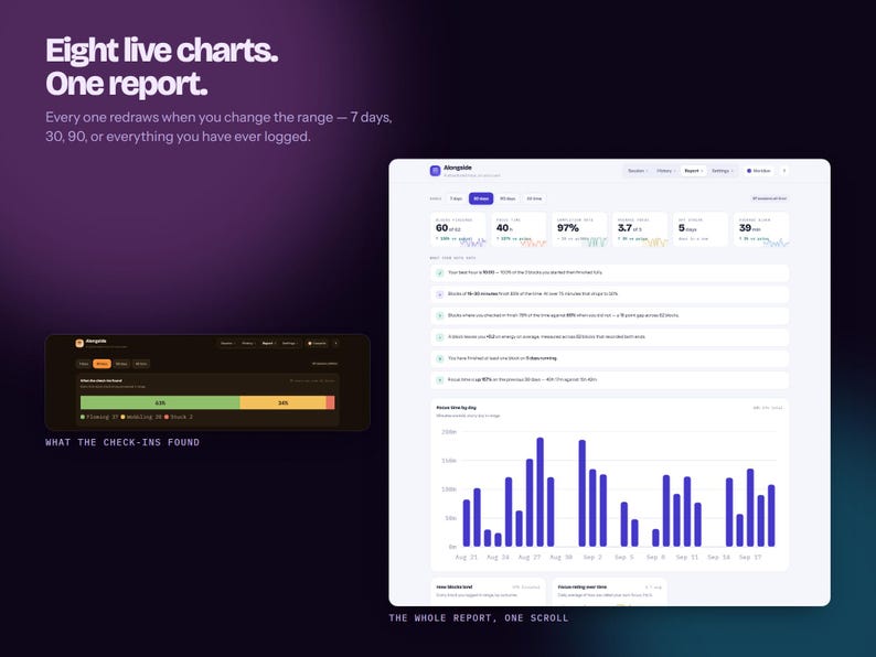 Focus Session Timer App for Deep Work, Pomodoro Tracker with Live Charts and Report, ADHD Productivity Planner, Offline Browser App image 15