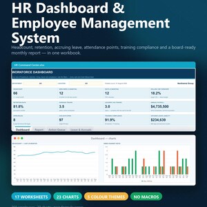 May include: An HR Dashboard and Employee Management System for Excel and Google Sheets. The interface displays workforce metrics including headcount, retention, turnover, and training compliance, alongside line and bar charts for data visualization.
