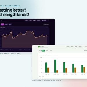 Focus Session Timer App for Deep Work, Pomodoro Tracker with Live Charts and Report, ADHD Productivity Planner, Offline Browser App image 13
