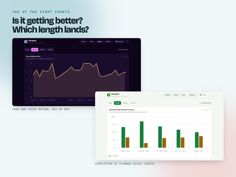 Focus Session Timer App for Deep Work, Pomodoro Tracker with Live Charts and Report, ADHD Productivity Planner, Offline Browser App image 13