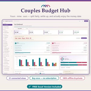Op de afbeelding: Een digitaal dashboard genaamd Couples Budget Hub met een zijmenu, financiële overzichtskaarten en staafdiagrammen voor het bijhouden van gedeelde uitgaven. De interface toont tekst waaronder Yours, mine, ours, split fairly, settle up, and actually enjoy the money date, met knoppen voor 31 connected views, buy once — no subscription, 100% offline & private, en FREE Excel Version Included.