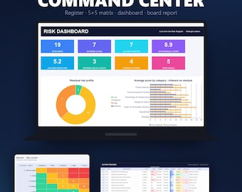 Risk Register Template Excel & Google Sheets | Risk Matrix Heat Map Dashboard | Project Risk Management Tracker | ISO 31000 | 5 Themes