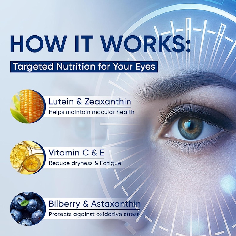 May include: An infographic titled HOW IT WORKS: Targeted Nutrition for Your Eyes. It features a human eye, corn for Lutein & Zeaxanthin, citrus for Vitamin C & E, and blueberries for Bilberry & Astaxanthin, listing their specific health benefits.