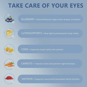 May include: Informative graphic with the text "TAKE CARE OF YOUR EYES." It lists the benefits of blueberries, lutein, corn, carrots, and saffron for eye health. Each item is paired with an illustration and a brief description of its benefits.