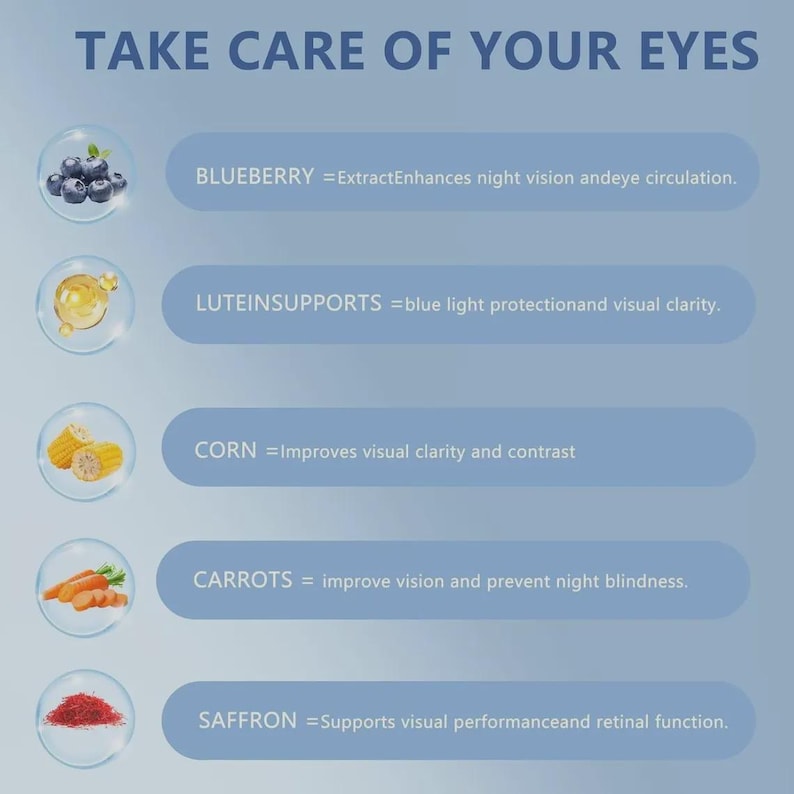 May include: Informative graphic with the text "TAKE CARE OF YOUR EYES." It lists the benefits of blueberries, lutein, corn, carrots, and saffron for eye health. Each item is paired with an illustration and a brief description of its benefits.