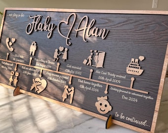 Custom Love Story Timeline – Romantic Personalized Couple Gift for Valentine’s Day, Anniversary, Wedding, or Engagement – Unique Wall Decor