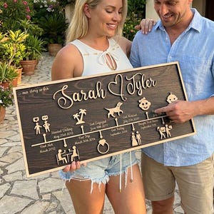 Customizable Love Story Timeline Decor, Personalized Anniversary Gifts For Wife, Anniversary Gift, Your Custom Love Story, Couple Gift