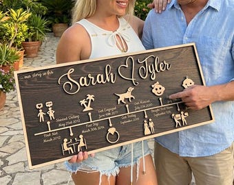 Customizable Love Story Timeline Decor, Personalized Anniversary Gifts For Wife, Anniversary Gift, Your Custom Love Story, Couple Gift