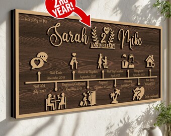 2nd Anniversary Gift, Customizable Love Story Timeline Decor, Personalized Anniversary Gifts For Wife, Anniversary Gift