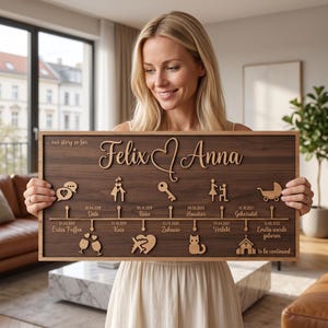 Anpassbare Liebesgeschichte Timeline Dekoration, Personalisierte Jubiläumsgeschenk Für Ehefrau, Paar Geschenk image 1