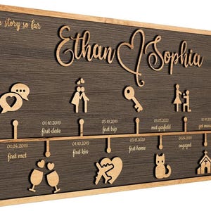 Anpassbare Liebesgeschichte Timeline Dekoration, Personalisierte Jubiläumsgeschenk Für Ehefrau, Paar Geschenk image 5