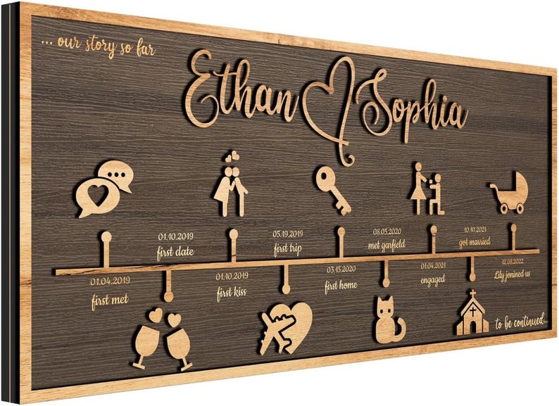 Anpassbare Liebesgeschichte Timeline Dekoration, Personalisierte Jubiläumsgeschenk Für Ehefrau, Paar Geschenk image 5