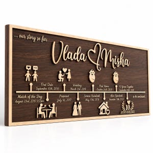 Customizable Love Story Timeline Decor, Personalized Anniversary Gifts For Wife, Anniversary Gift, Your Custom Love Story, Couple Gift