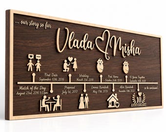 May include: A rectangular wooden wall plaque with a dark brown wood grain background and light wood lettering. The text reads "...our story so far" and "Vlada Misha" with a heart. It features a timeline with icons and dates for milestones.