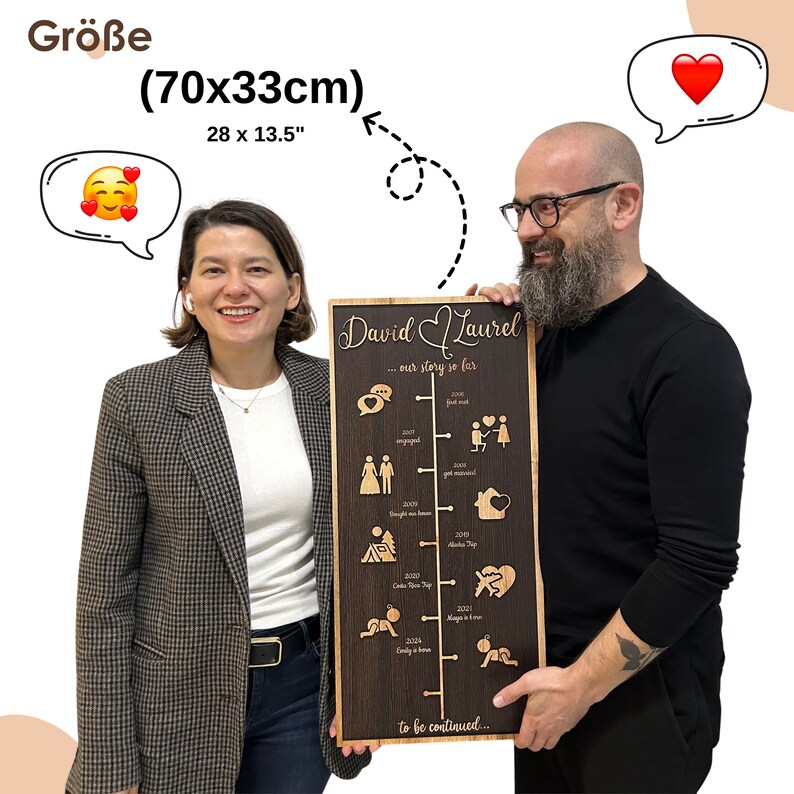 Anpassbare Liebesgeschichte Timeline Dekoration, Personalisierte Jubiläumsgeschenk Für Ehefrau, Paar Geschenk