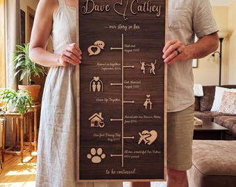 Customizable Love Story Decor, Personalized Anniversary Gifts For Wife, Custom Love Story, Couple Gift, Custom Wall Decor, Anniversary Gift