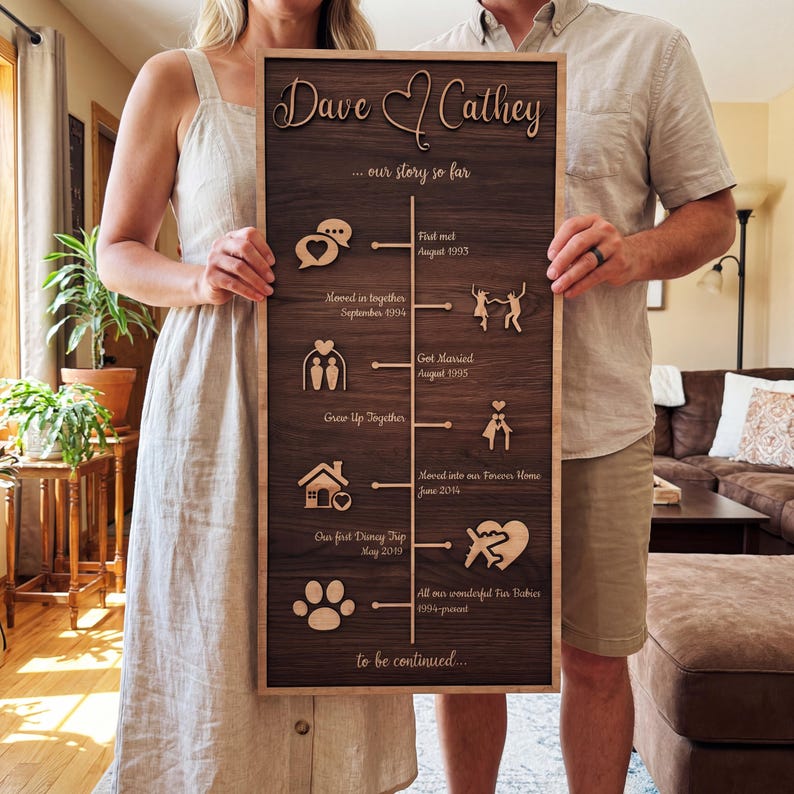 Custom personalized anniversary print with names and dates