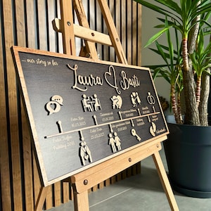 Anpassbare Liebesgeschichte Timeline Dekoration, Personalisierte Jubiläumsgeschenk Für Ehefrau, Paar Geschenk