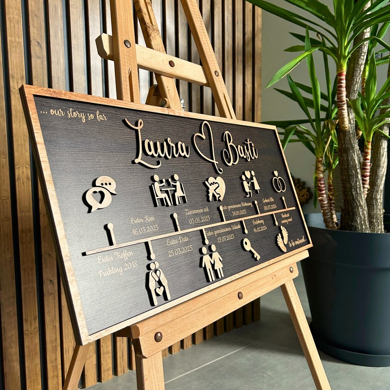 Anpassbare Liebesgeschichte Timeline Dekoration, Personalisierte Jubiläumsgeschenk Für Ehefrau, Paar Geschenk