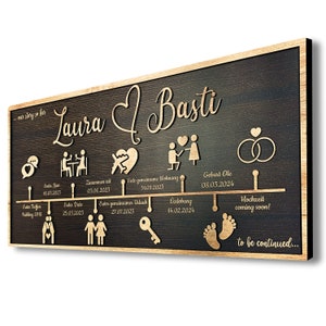 Anpassbare Liebesgeschichte Timeline Dekoration, Personalisierte Jubiläumsgeschenk Für Ehefrau, Paar Geschenk