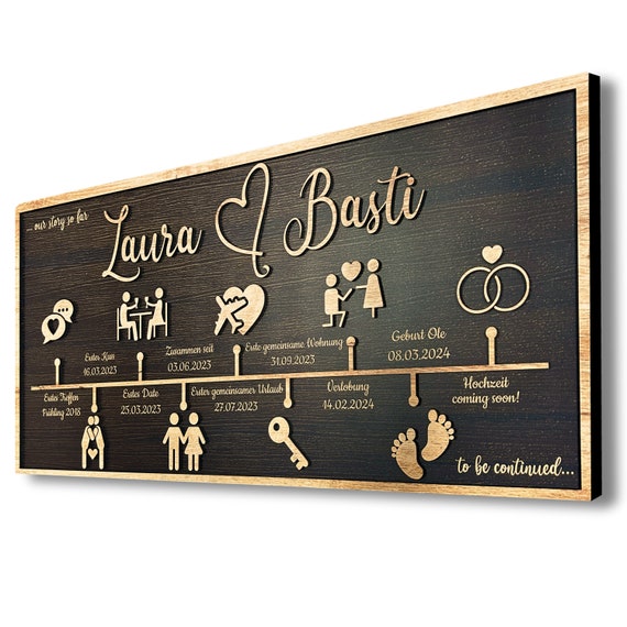 Anpassbare Liebesgeschichte Timeline Dekoration, Personalisierte Jubiläumsgeschenk Für Ehefrau, Paar Geschenk