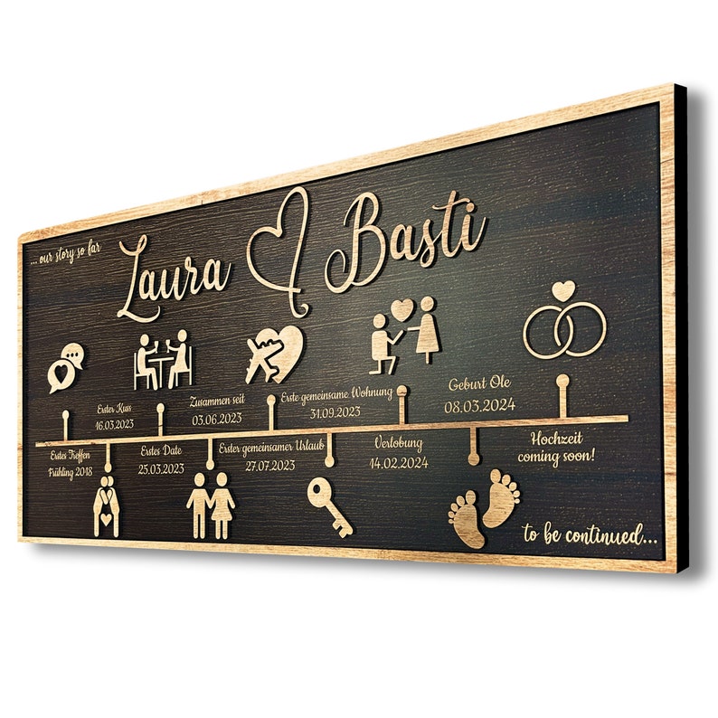 Anpassbare Liebesgeschichte Timeline Dekoration, Personalisierte Jubiläumsgeschenk Für Ehefrau, Paar Geschenk