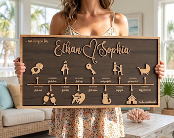 Custom Love Story Timeline – Romantic Personalized Couple Gift for Valentine’s Day, Anniversary, Wedding, or Engagement – Unique Wall Decor