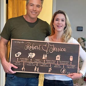 Customizable Love Story Timeline Decor, Personalized Anniversary Gifts For Wife, Anniversary Gift, Your Custom Love Story, Couple Gift