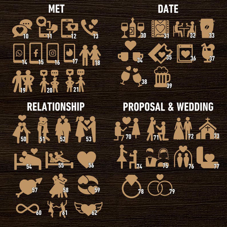 May include: A brown wooden board with a grid of 79 icons representing different stages of a relationship, from meeting to marriage. The icons are numbered and categorized as "Met", "Date", "Relationship", and "Proposal & Wedding".