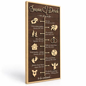 Customizable Love Story Decor, Personalized Anniversary Gifts For Wife, Custom Love Story, Couple Gift, Custom Wall Decor, Anniversary Gift