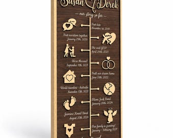 Customizable Love Story Decor, Personalized Anniversary Gifts For Wife, Custom Love Story, Couple Gift, Custom Wall Decor, Anniversary Gift