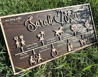 Customizable Love Story Timeline Decor, Personalized Anniversary Gifts For Wife, Anniversary Gift, Your Custom Love Story, Couple Gift