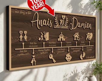 Custom 10th Anniversary Wooden Timeline: Personalized Love Story Decor