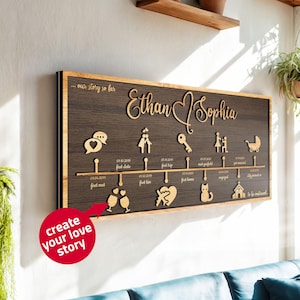 Decoración de Línea de Tiempo de Historia de Amor Personalizable, Regalos de Aniversario Personalizados para Esposa, Regalo de Aniversario