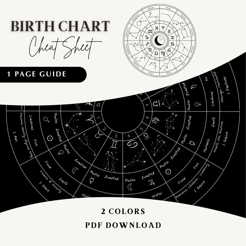Astrocartography, Natal Chart Cheat Sheet, Birth Chart Report Help ...
