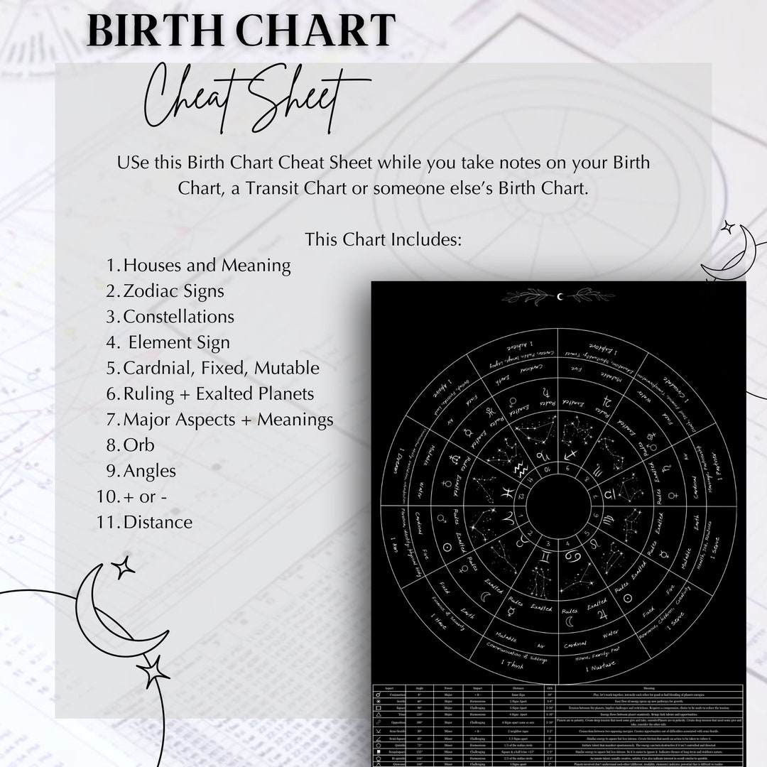 Astrology Cheat Sheet, Tarot Cheat Sheet, Astrology Worksheet ...