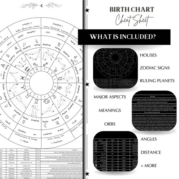 Astrocartography, Natal Chart Cheat Sheet, Birth Chart Report Help Guide, Birth Chart, Astrology Journal, Astrology Reading, Star Chart