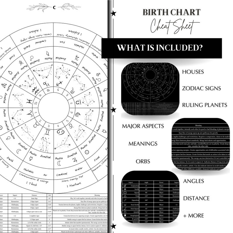 Astrocartography, Natal Chart Cheat Sheet, Birth Chart Report Help ...