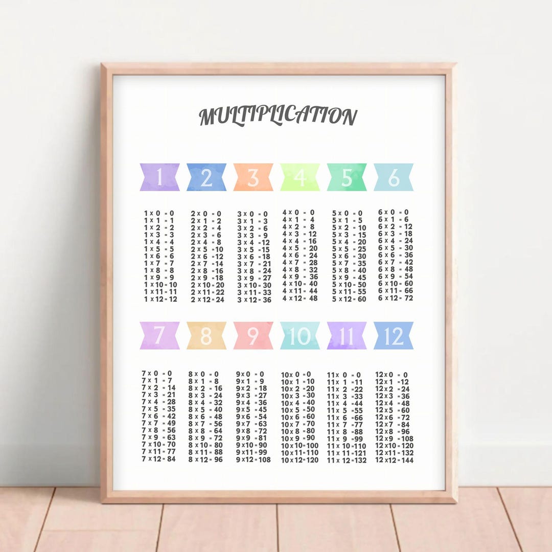 Multiplication Posters, Multiplication Tables, Math Classroom Decor ...