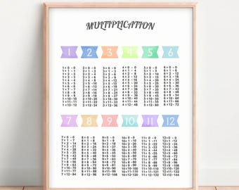 Carteles de multiplicación, tablas de multiplicar, decoración del aula de matemáticas, tablas de multiplicar, imprimibles, matemáticas de 3er 4to grado imprimibles