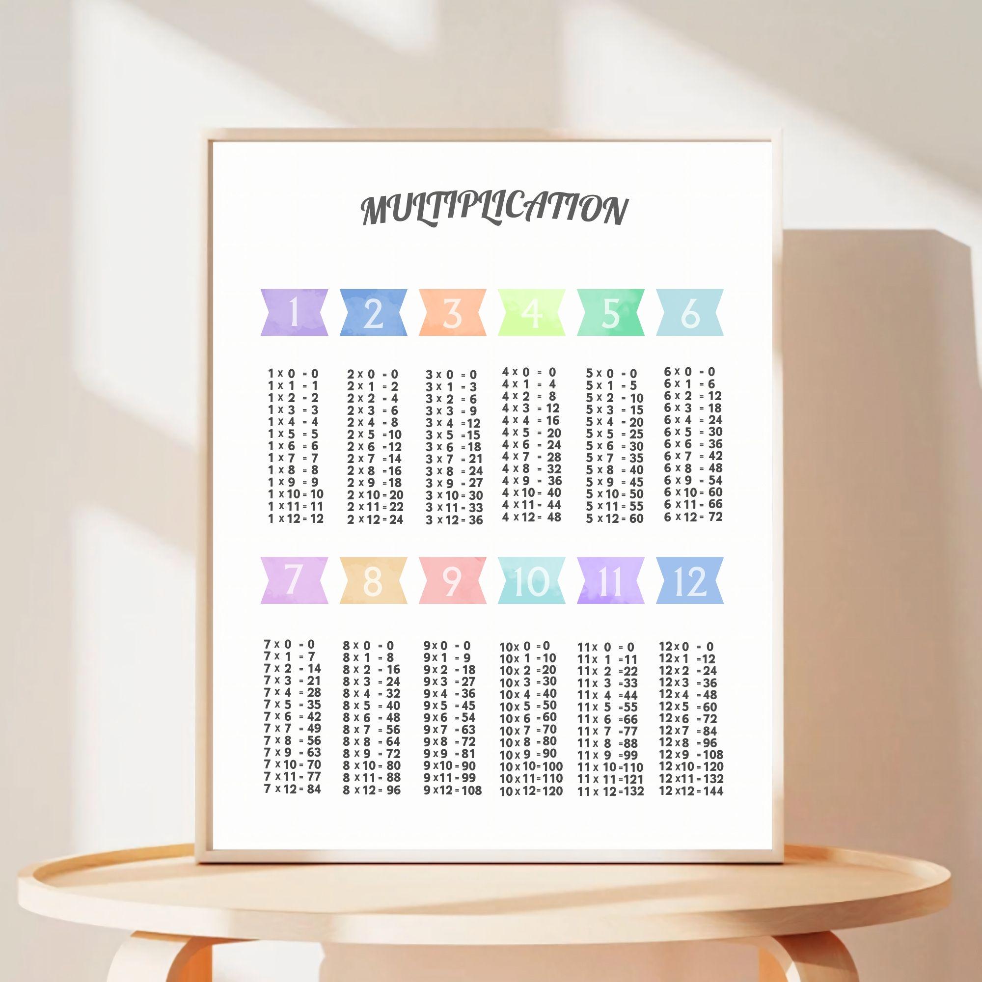 Multiplication Posters, Multiplication Tables, Math Classroom Decor ...