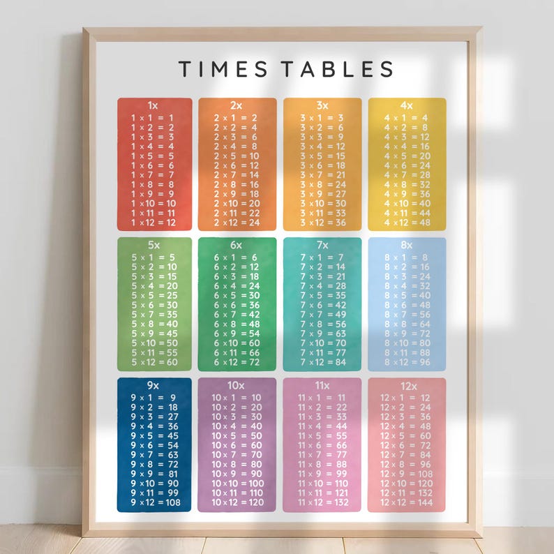 Times Tables, Multiplication Chart, Rainbow Poster & Neutral Classroom ...