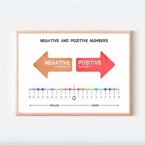 Cartel de educación matemática, cartel de aprendizaje de matemáticas, números negativos y números positivos, decoración del aula de matemáticas, jardín de infantes Montessori