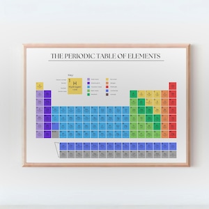 afdrukbare poster periodiek systeem der elementen, educatieve muur kunst print, homeschool klas poster, scheikunde grafiek, leerhulpmiddel