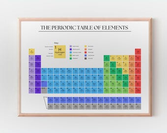 Buy Periodic Table Poster, Educational Wall Art Print, Table of ...
