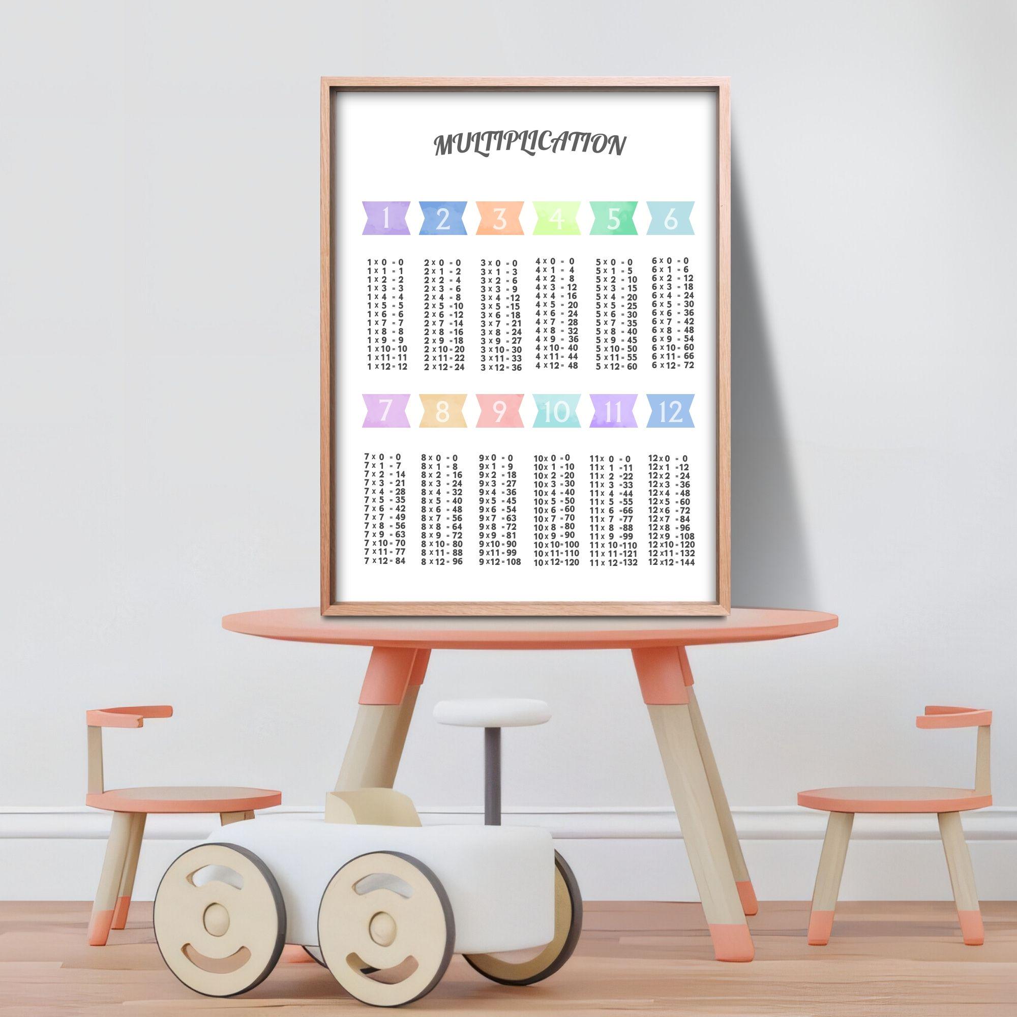 Multiplication Posters, Multiplication Tables, Math Classroom Decor ...