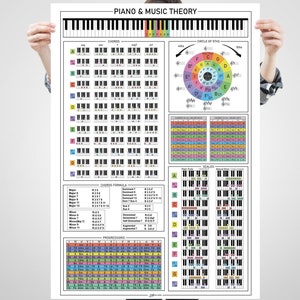 Pôster de Teoria do Piano, Acordes, Círculo de Quintas, Escalas de Piano, Teoria Musical Tudo em Uma Impressão, Pôster de Teoria Musical Básica, Folha de Dicas de Piano